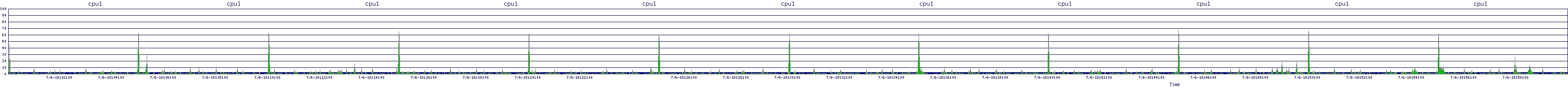 /2025/07/06/18/cpu1.png