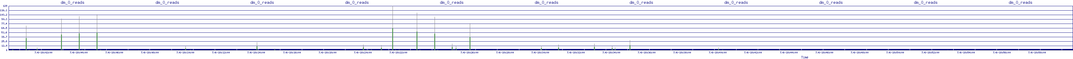 /2025/07/06/18/dm_0_reads.png