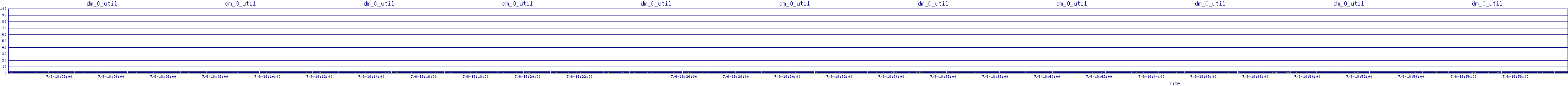 /2025/07/06/18/dm_0_util.png