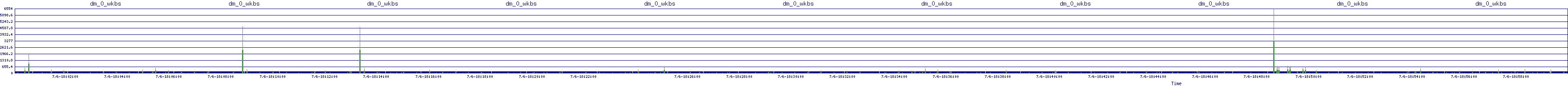 /2025/07/06/18/dm_0_wkbs.png