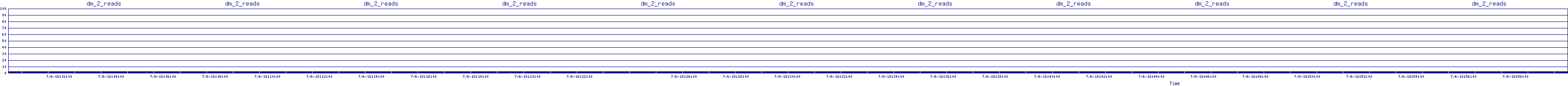 /2025/07/06/18/dm_2_reads.png