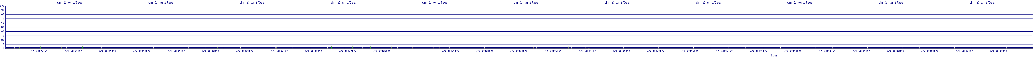 /2025/07/06/18/dm_2_writes.png