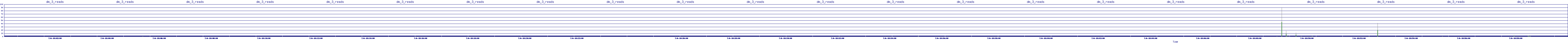 /2025/07/06/18/dm_3_reads.png