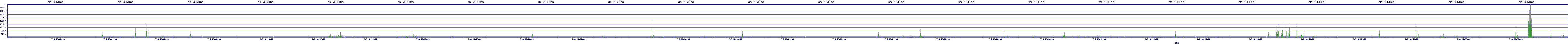 /2025/07/06/18/dm_3_wkbs.png
