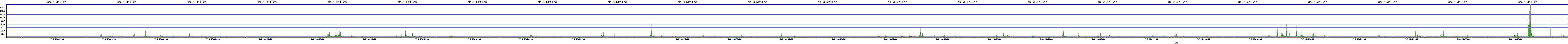 /2025/07/06/18/dm_3_writes.png
