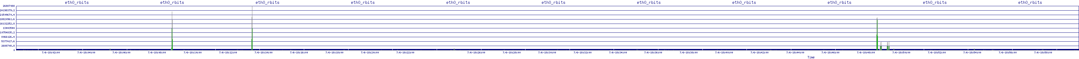 /2025/07/06/18/eth0_rbits.png
