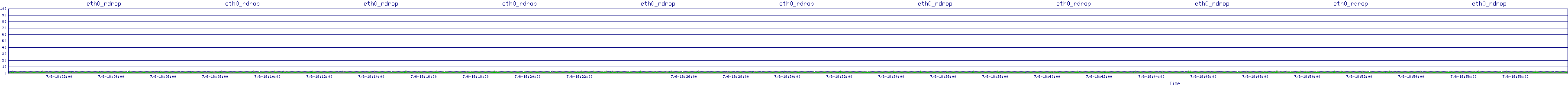/2025/07/06/18/eth0_rdrop.png