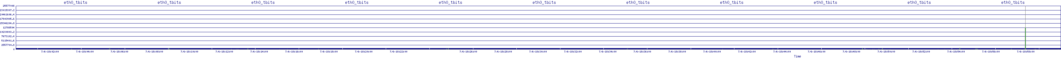 /2025/07/06/18/eth0_tbits.png