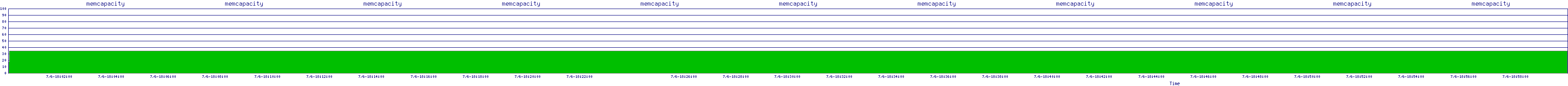/2025/07/06/18/memcapacity.png