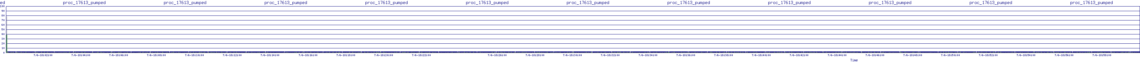 /2025/07/06/18/proc_17613_pumped.png