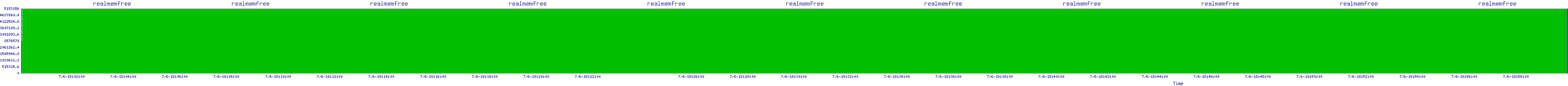 /2025/07/06/18/realmemfree.png