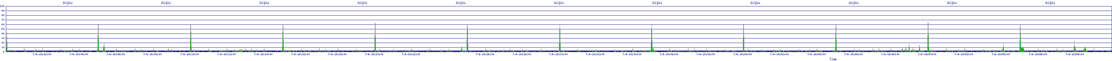 /2025/07/06/18/scpu.png