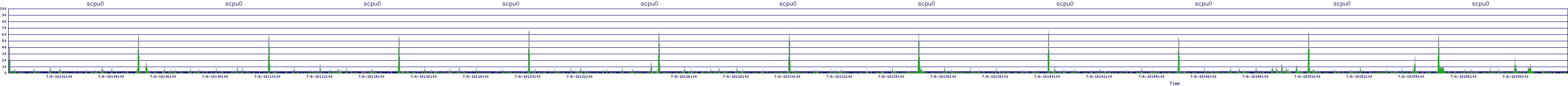 /2025/07/06/18/scpu0.png