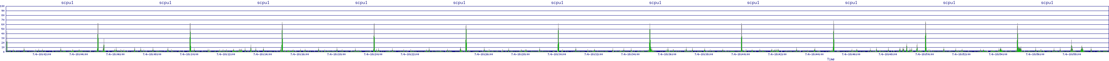 /2025/07/06/18/scpu1.png