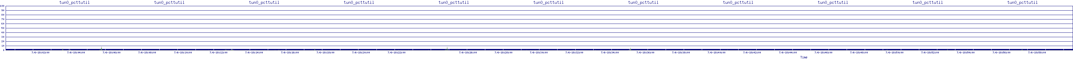 /2025/07/06/18/tun0_pcttutil.png