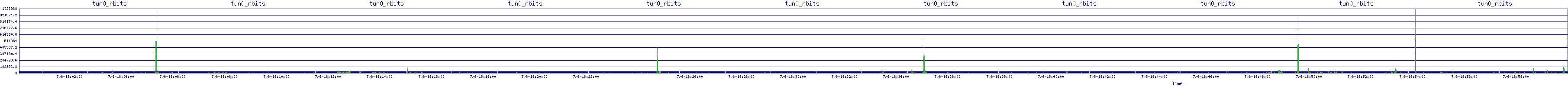 /2025/07/06/18/tun0_rbits.png