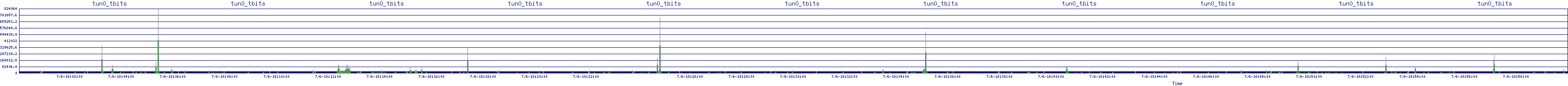 /2025/07/06/18/tun0_tbits.png