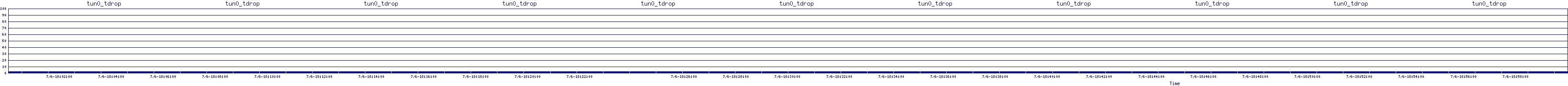 /2025/07/06/18/tun0_tdrop.png