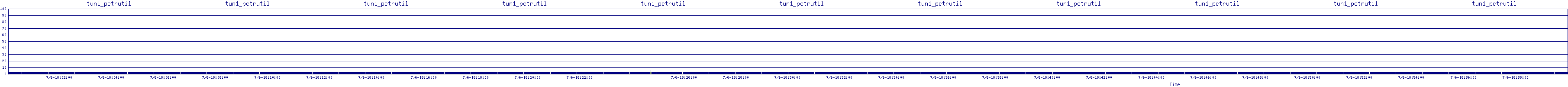 /2025/07/06/18/tun1_pctrutil.png