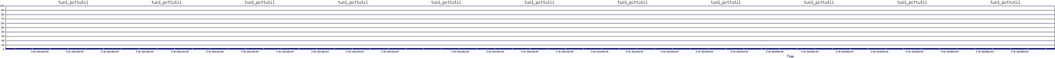 /2025/07/06/18/tun1_pcttutil.png