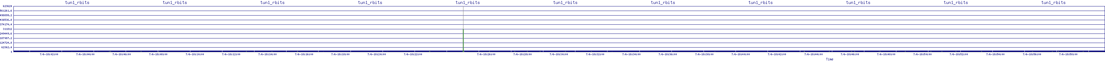 /2025/07/06/18/tun1_rbits.png