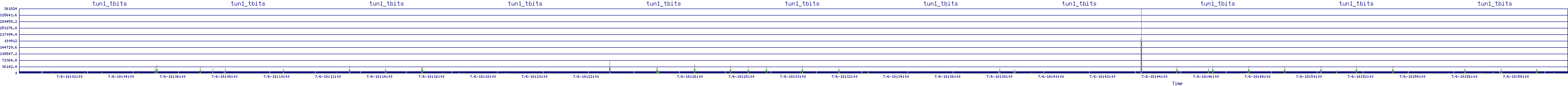 /2025/07/06/18/tun1_tbits.png
