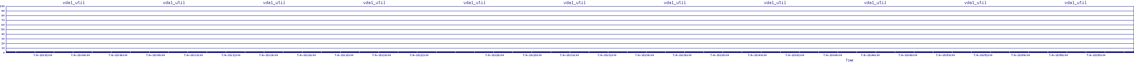 /2025/07/06/18/vda1_util.png