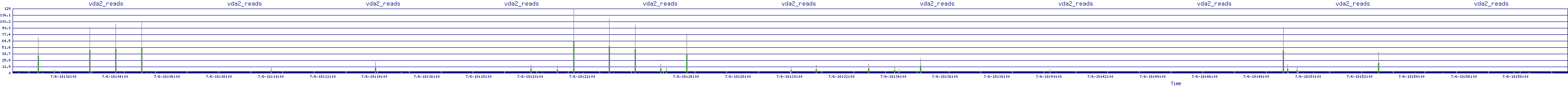 /2025/07/06/18/vda2_reads.png
