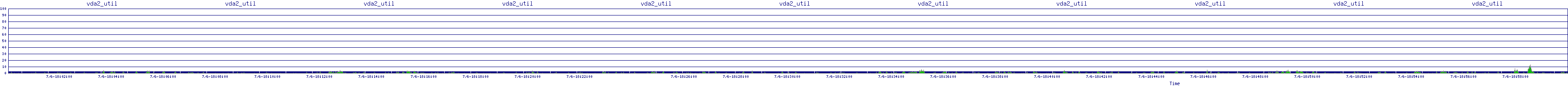 /2025/07/06/18/vda2_util.png