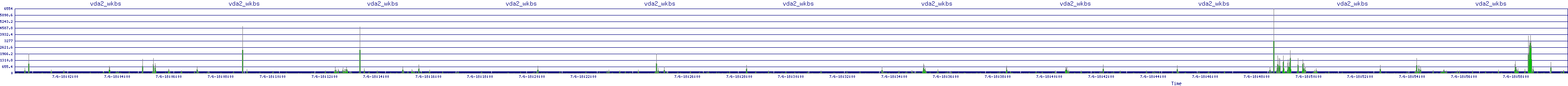 /2025/07/06/18/vda2_wkbs.png