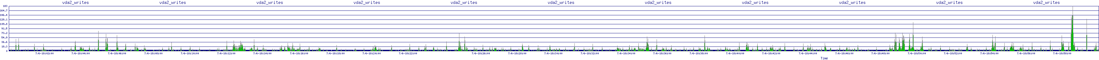 /2025/07/06/18/vda2_writes.png