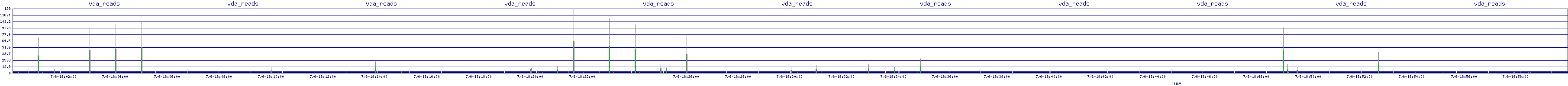 /2025/07/06/18/vda_reads.png