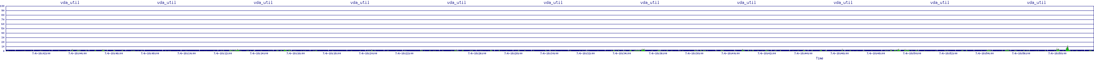 /2025/07/06/18/vda_util.png