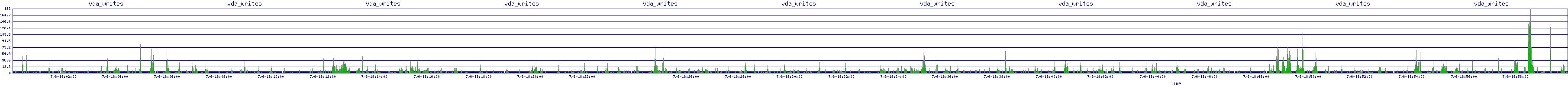 /2025/07/06/18/vda_writes.png