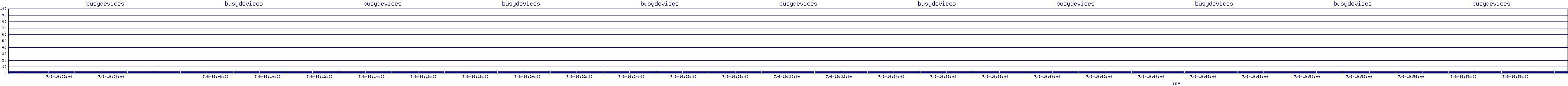 /2025/07/06/19/busydevices.png