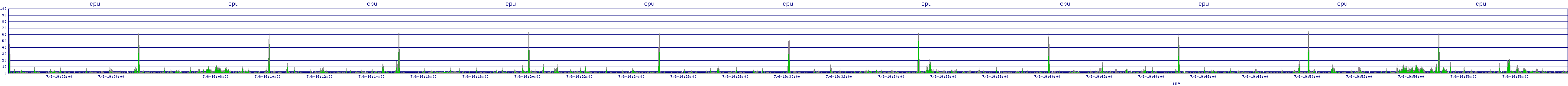 /2025/07/06/19/cpu.png