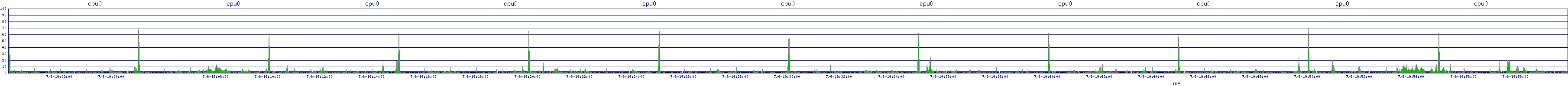 /2025/07/06/19/cpu0.png