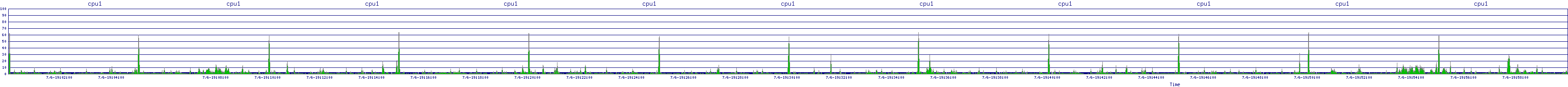 /2025/07/06/19/cpu1.png