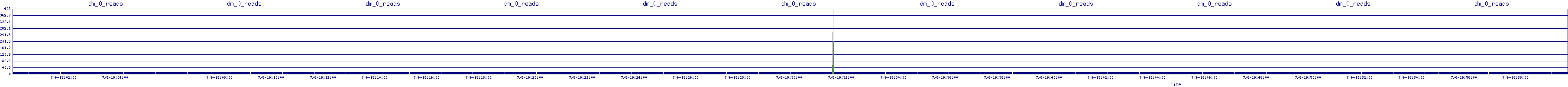 /2025/07/06/19/dm_0_reads.png