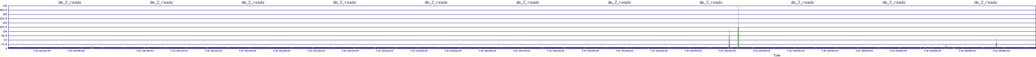/2025/07/06/19/dm_2_reads.png