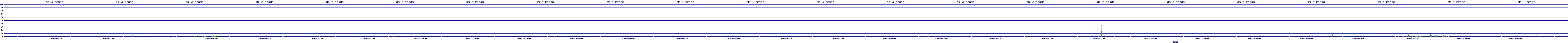 /2025/07/06/19/dm_3_reads.png