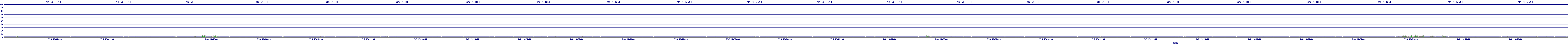/2025/07/06/19/dm_3_util.png