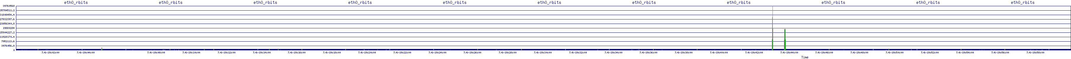 /2025/07/06/19/eth0_rbits.png