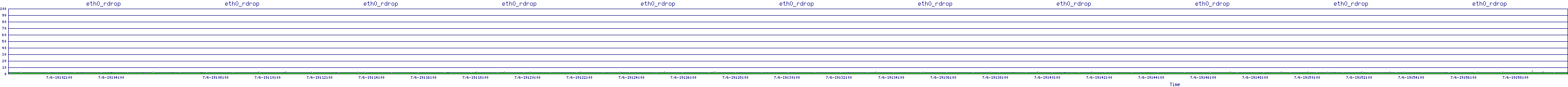 /2025/07/06/19/eth0_rdrop.png