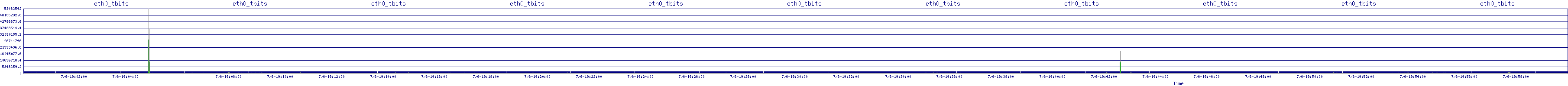 /2025/07/06/19/eth0_tbits.png