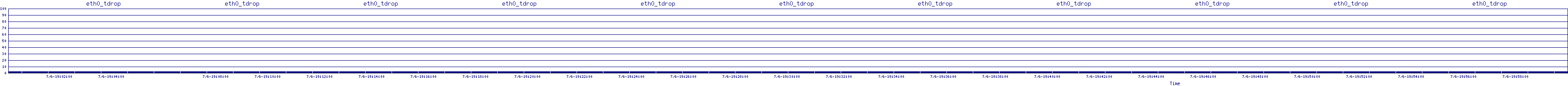 /2025/07/06/19/eth0_tdrop.png