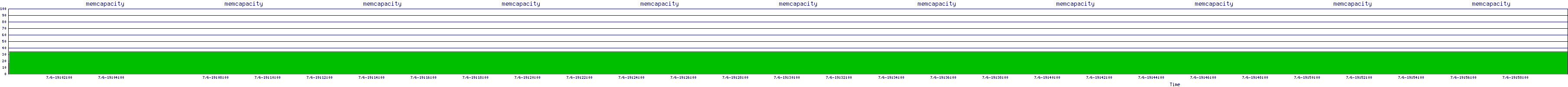 /2025/07/06/19/memcapacity.png