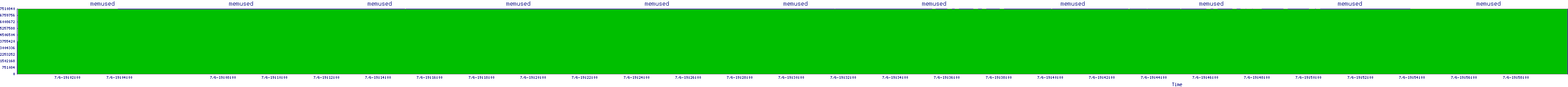 /2025/07/06/19/memused.png