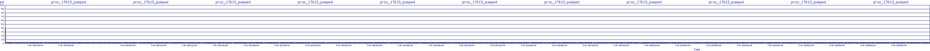 /2025/07/06/19/proc_17613_pumped.png
