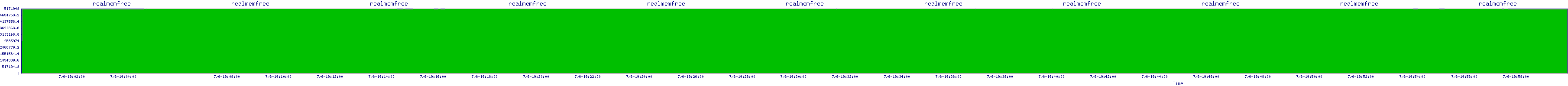 /2025/07/06/19/realmemfree.png